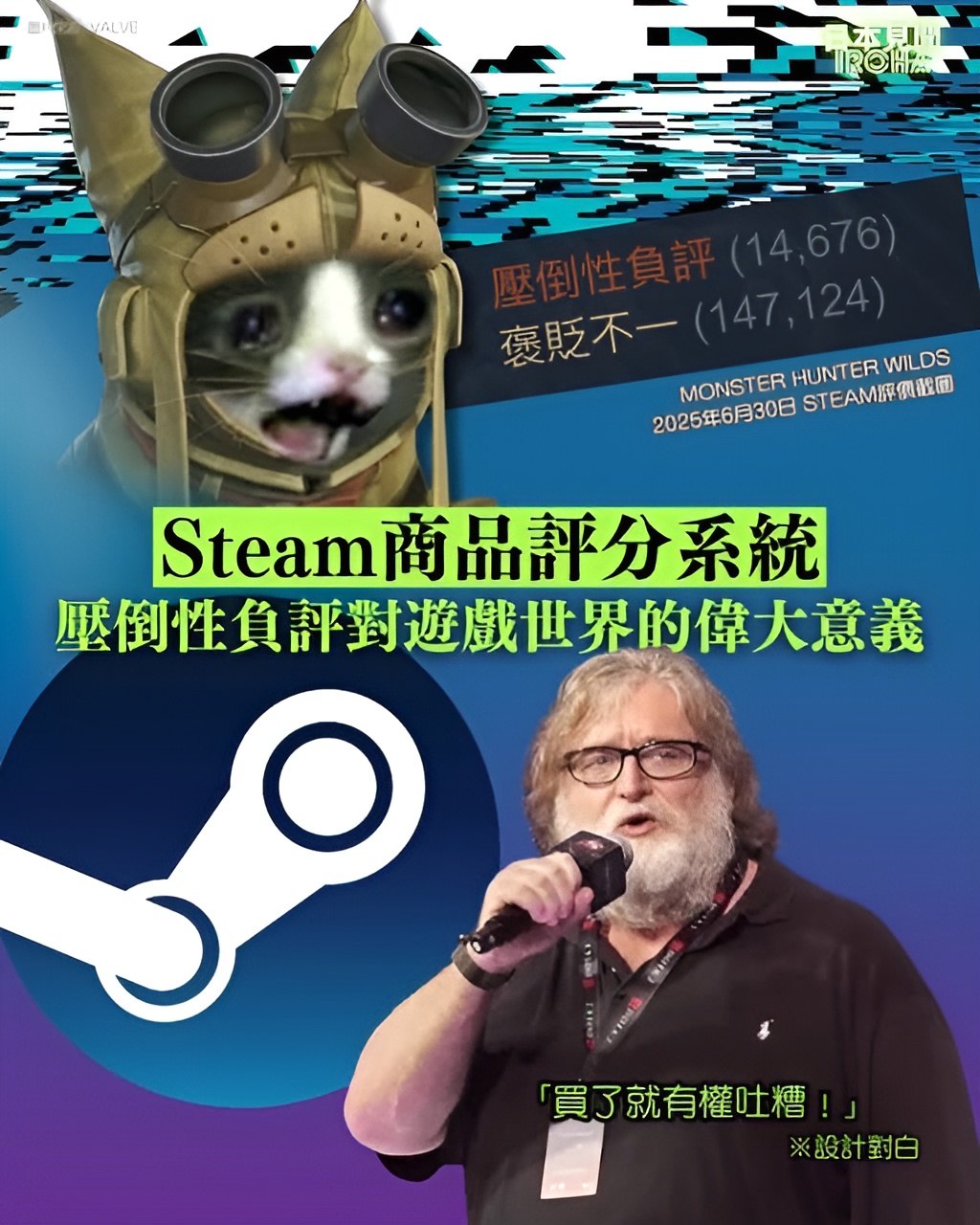 Steam商品評分系統